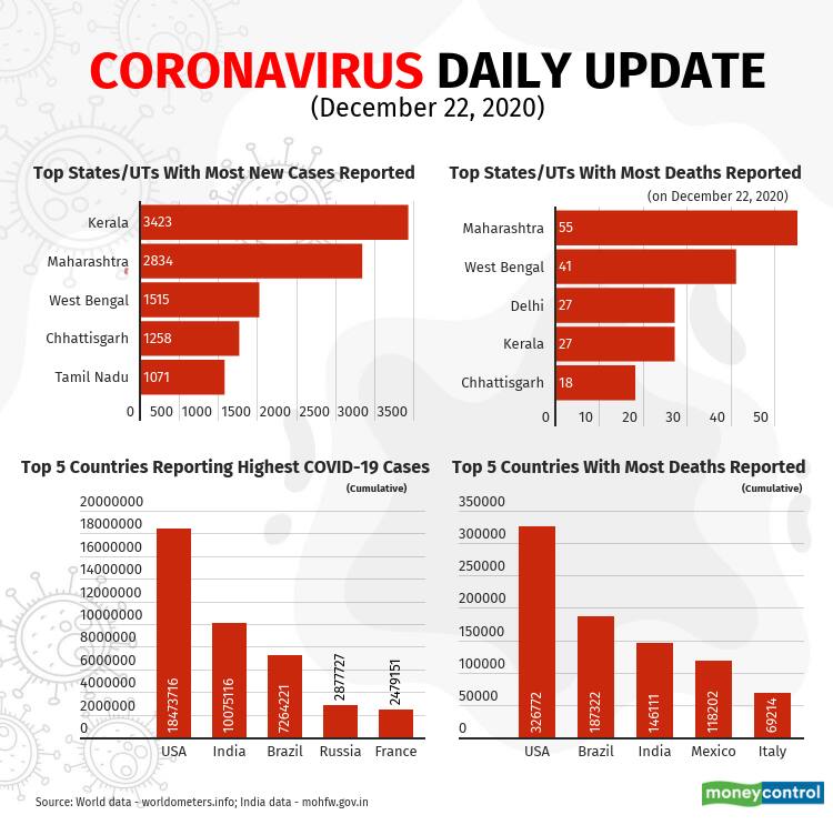 covid-19-Update-Dec22