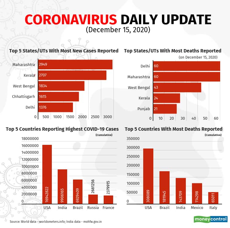 covid-19-update-Dec15