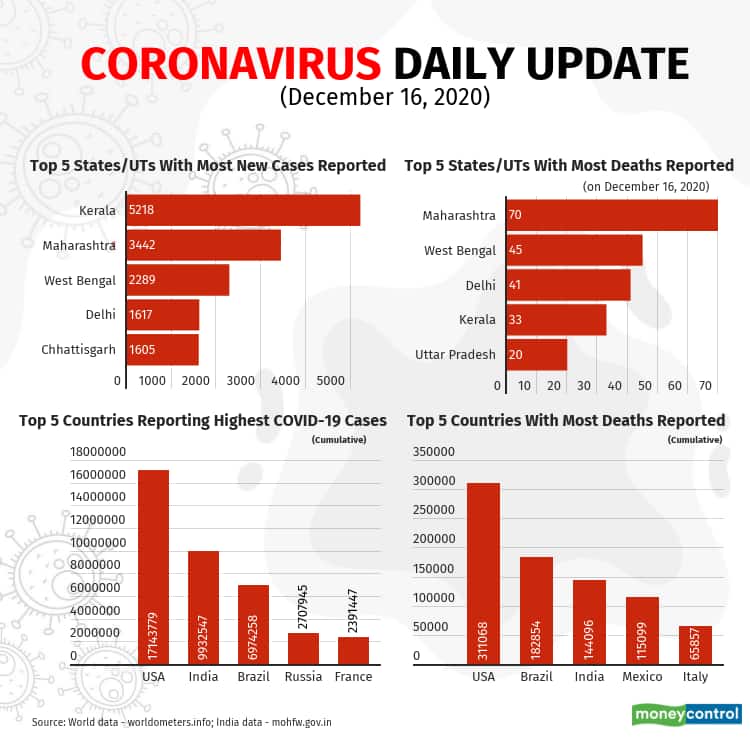 covid-19-update-Dec16