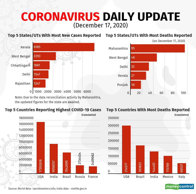covid-19-update-Dec17
