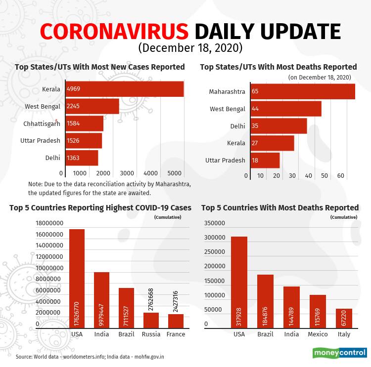 covid-19-update-Dec18