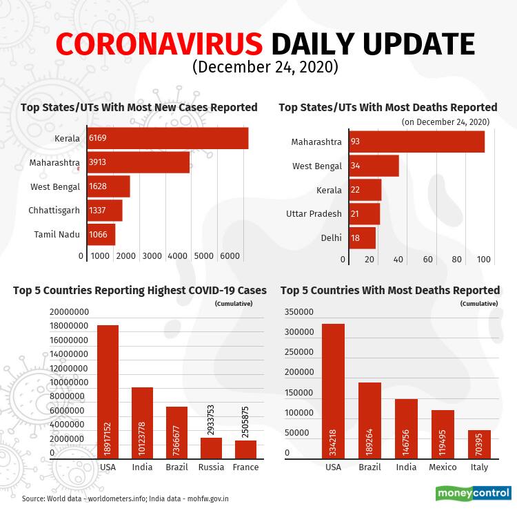 covid-19-update-Dec24