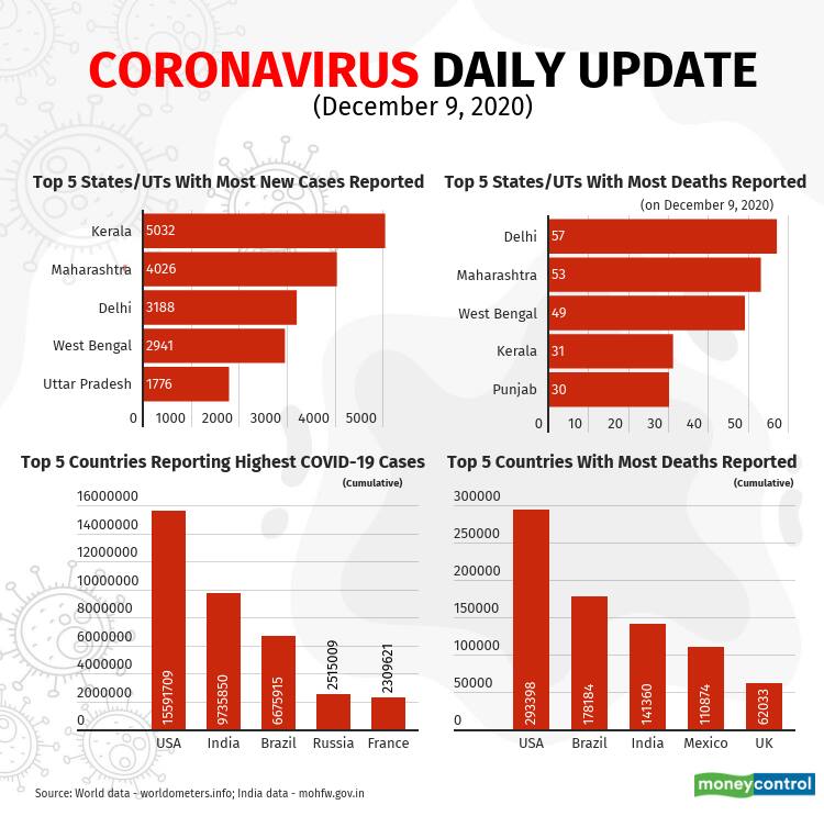 covid-19-update-Dec9