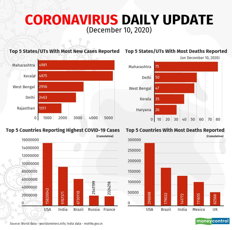 covid-19-update_Dec10