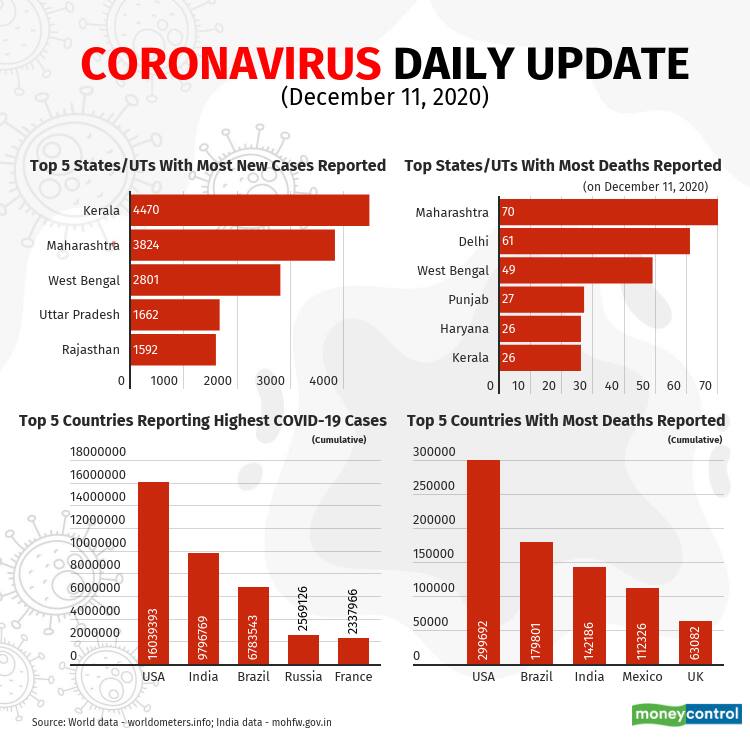 covid-19-update_Dec11