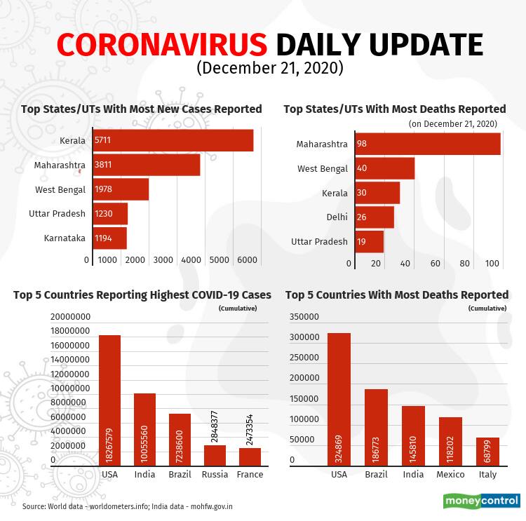 covid-19-update_Dec21