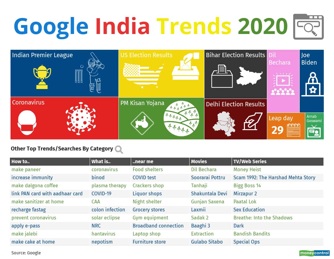 google-trends-2020