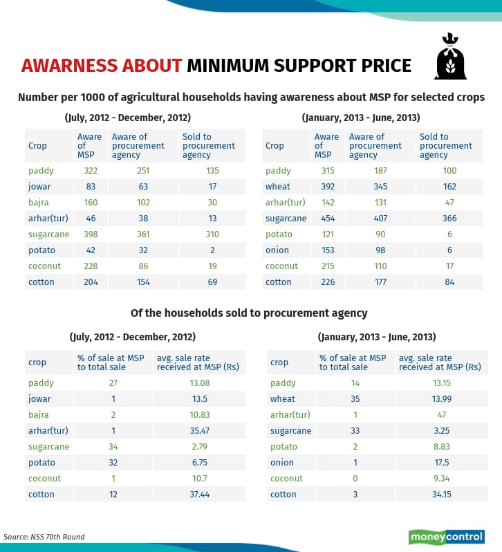 hhs aware for msp