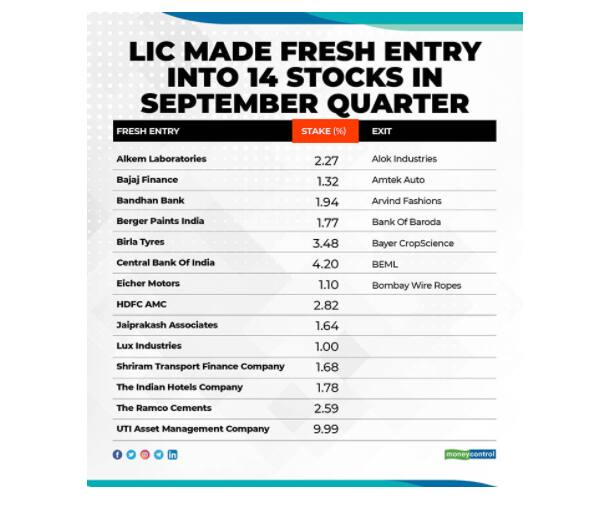 lic