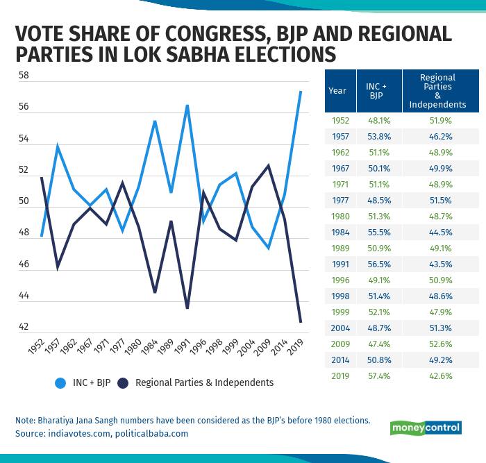 new-ritesh-charts