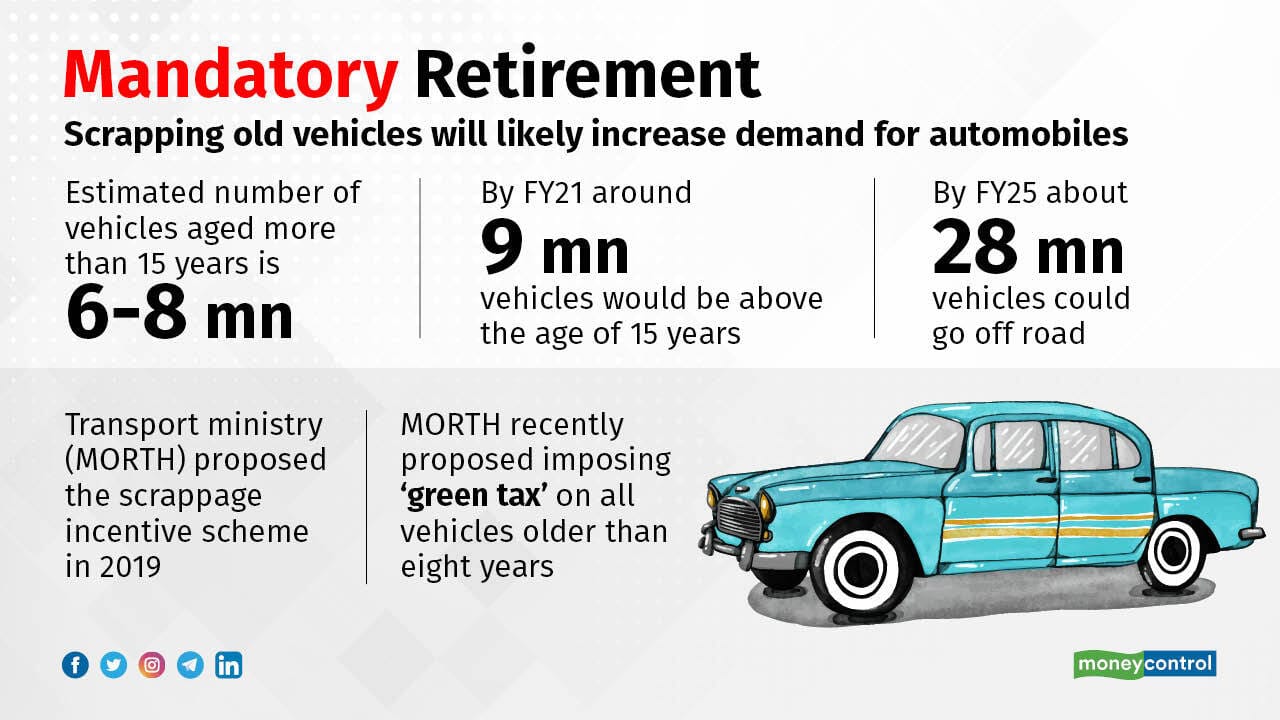 19 Mandatory retirement