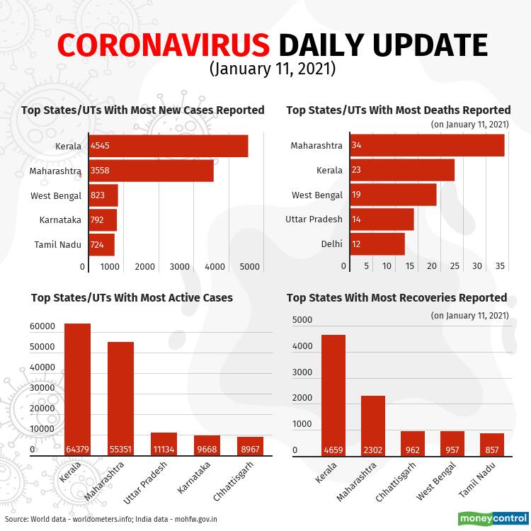 2021-covid-19-update (1) Jan 11