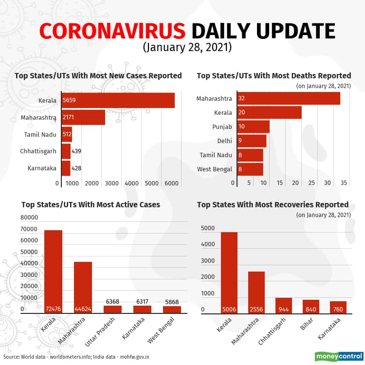 2021-covid-19-update (1) Jan 28