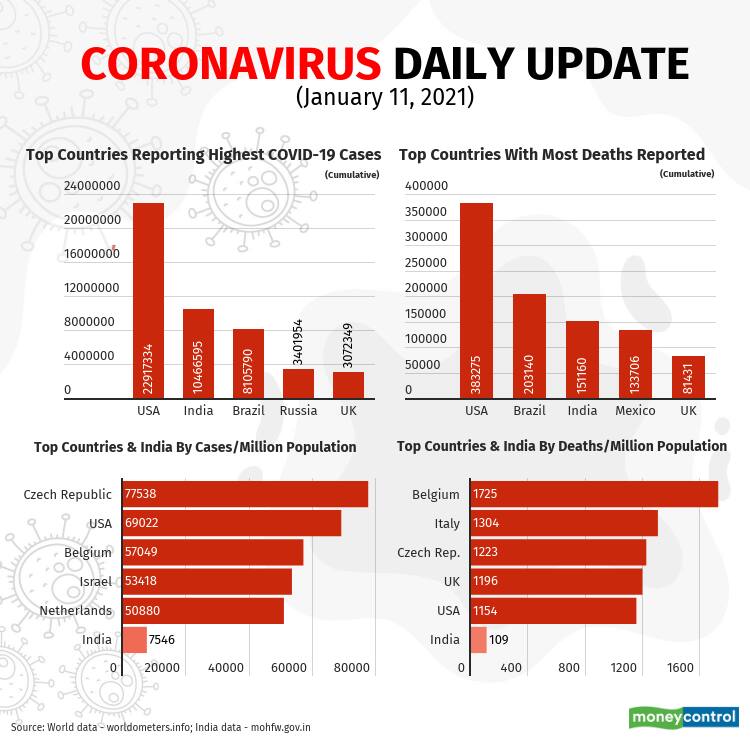 2021-covid-19-update (2) Jan 11