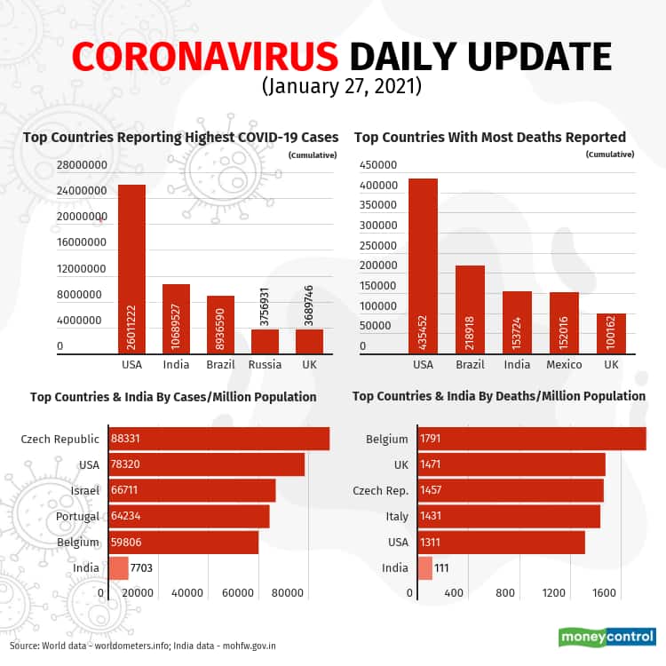 2021-covid-19-update (2) Jan 27