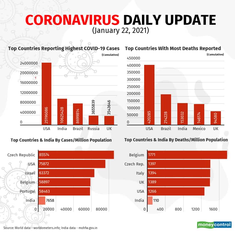 2021-covid-19-update (2) Jan22