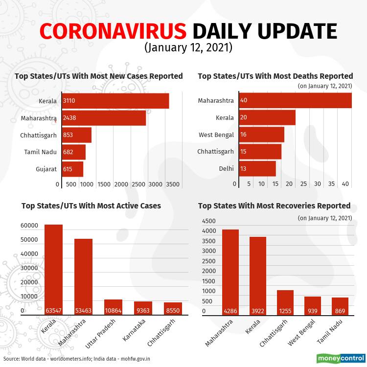 2021-covid-19-update Jan 12 (1)