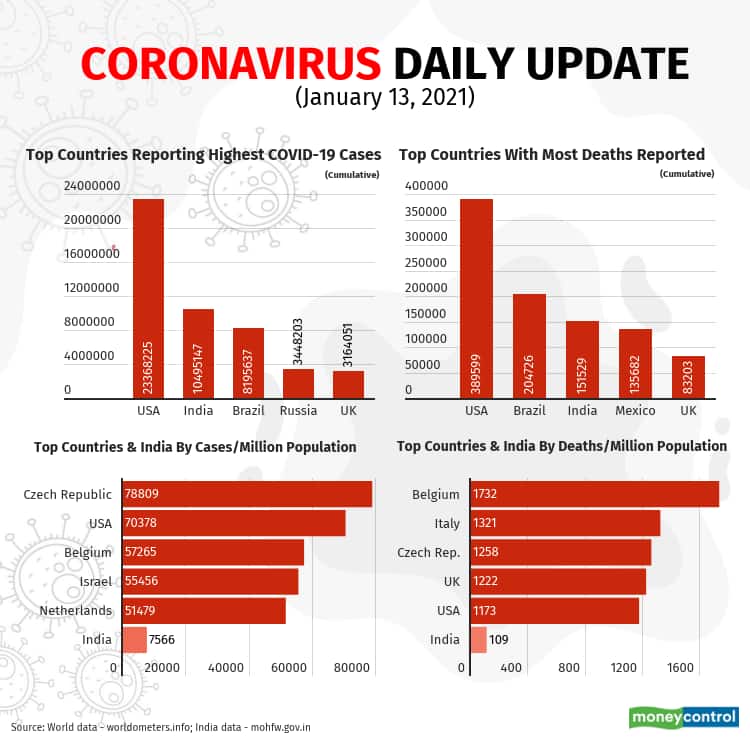 2021-covid-19-update Jan 13