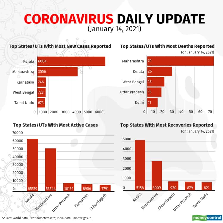 2021-covid-19-update Jan 14 (1)