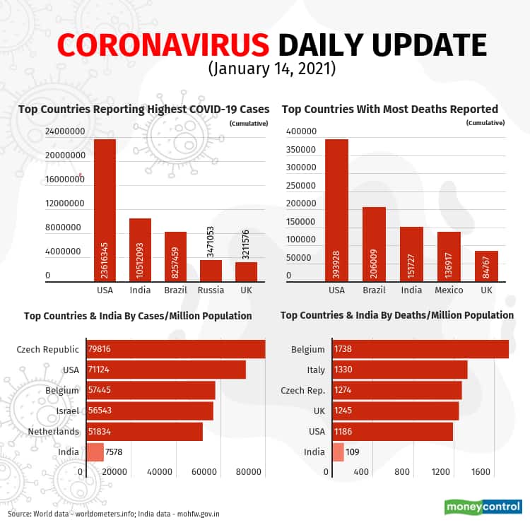 2021-covid-19-update Jan 14 (2)