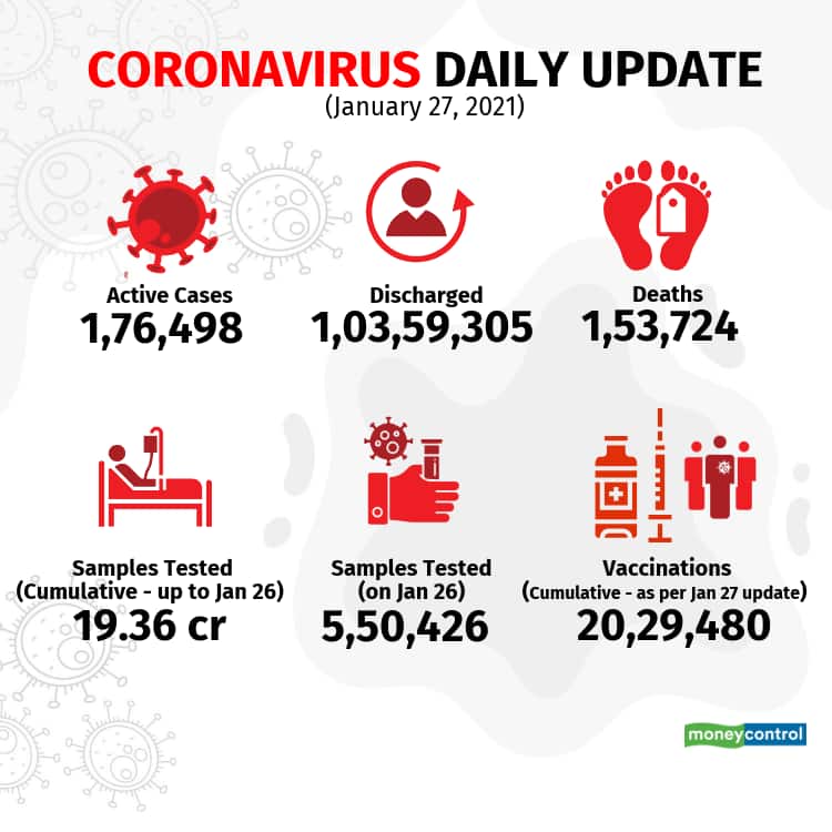 2021-covid-19-update Jan 27
