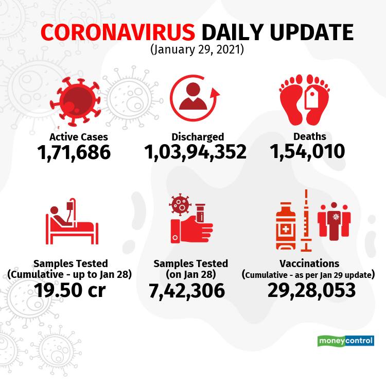 2021-covid-19-update Jan 29