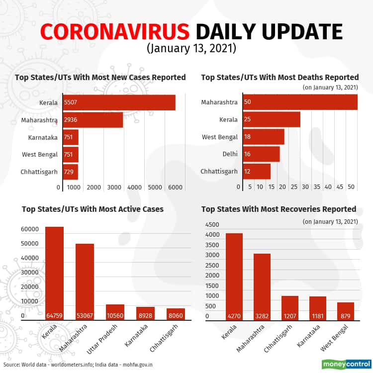 2021-covid-19-update Jan13 (1)