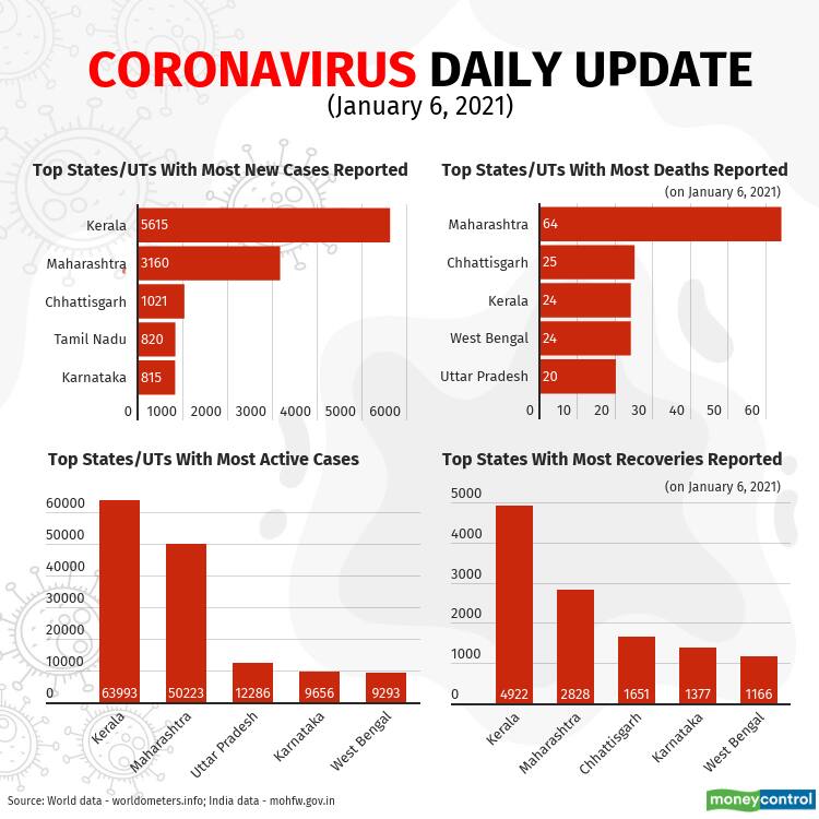 2021-covid-19-update Jan6 (1)