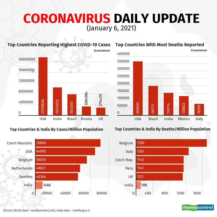 2021-covid-19-update Jan6 (2)