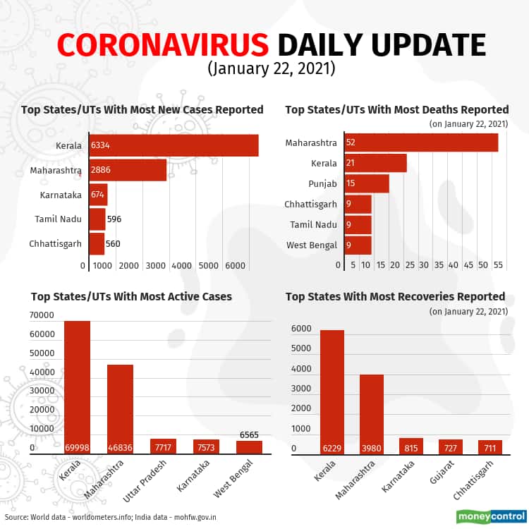 2021-covid-19-update(1)Jan22