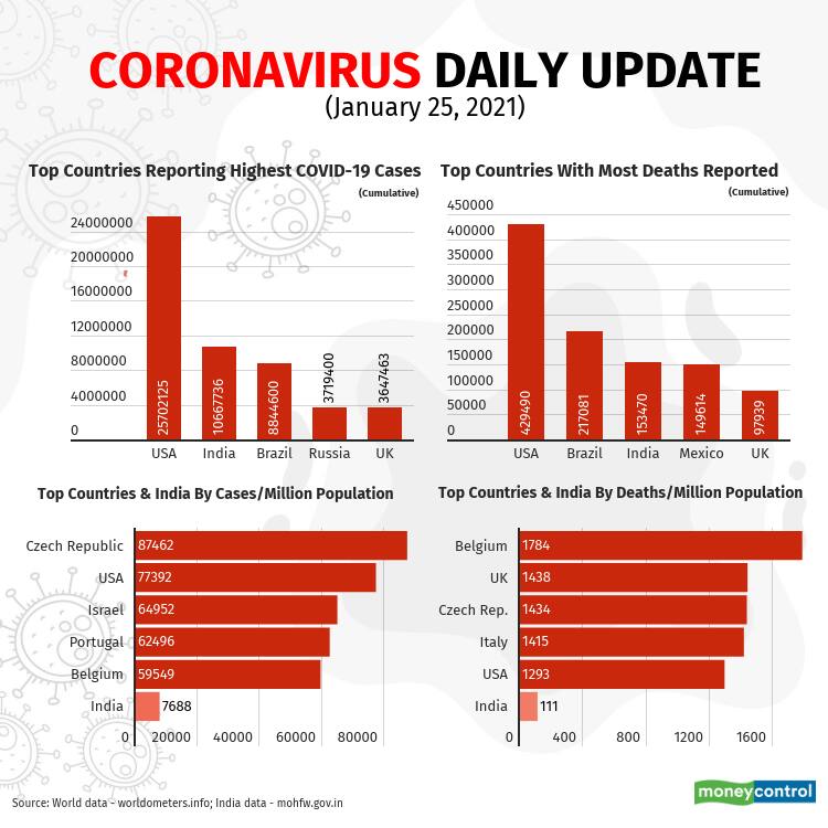 2021-covid-19-update_Jan 25 (2)