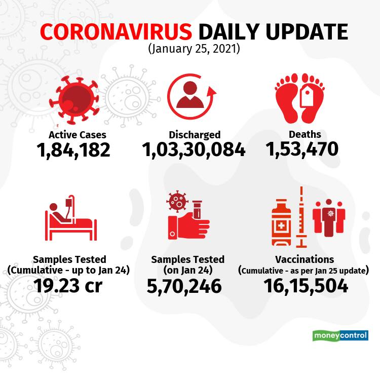 2021-covid-19-update_Jan 25