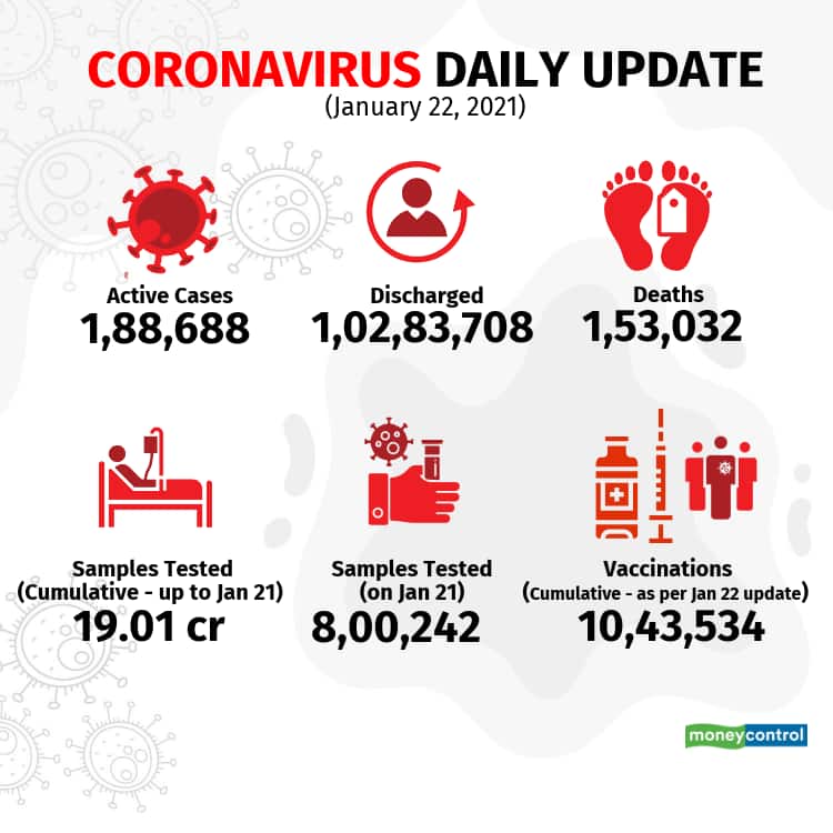 2021-covid-19-update_Jan22