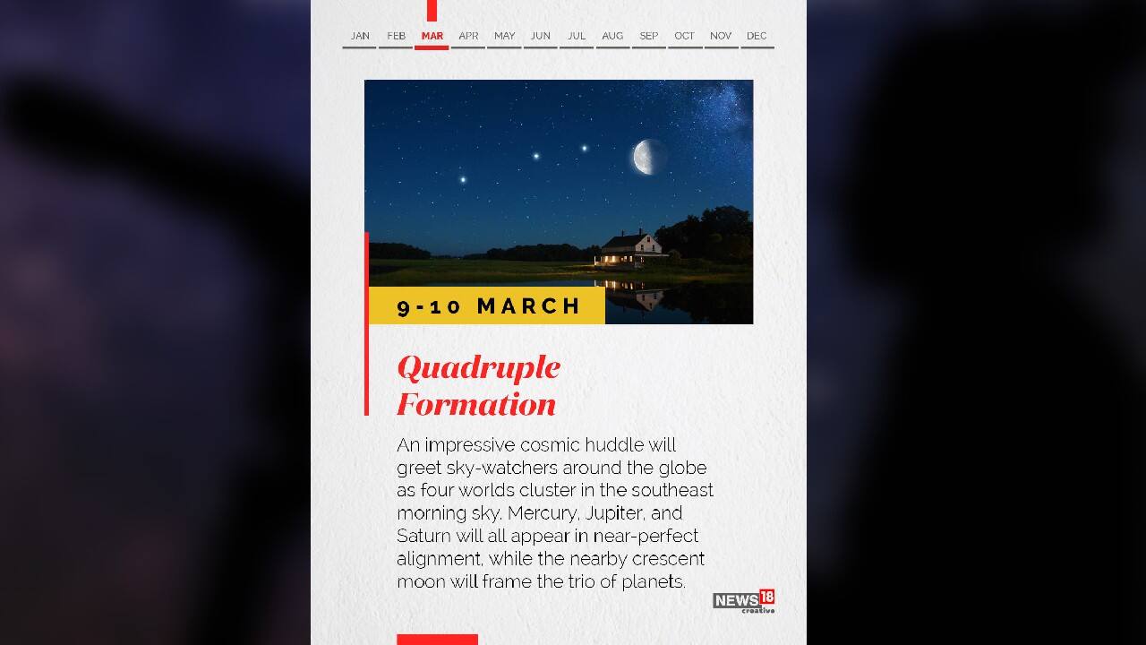 (Image: News18 Creative)