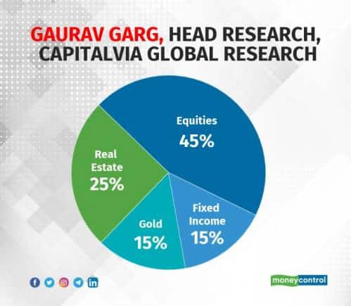 4_portfolio-gaurav-garg