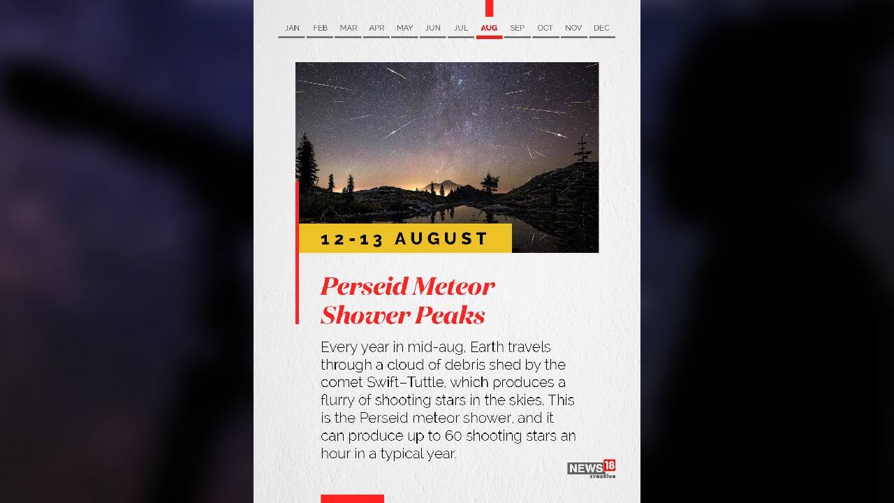 (Image: News18 Creative)