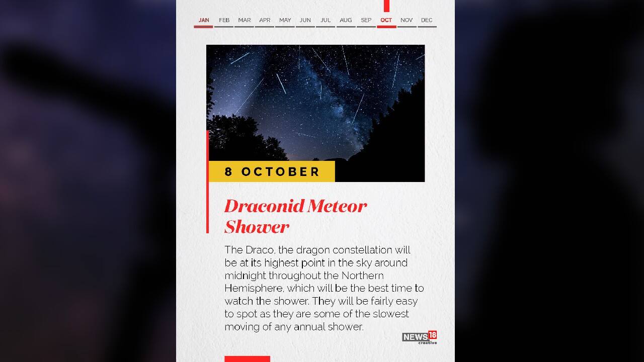 (Image: News18 Creative)