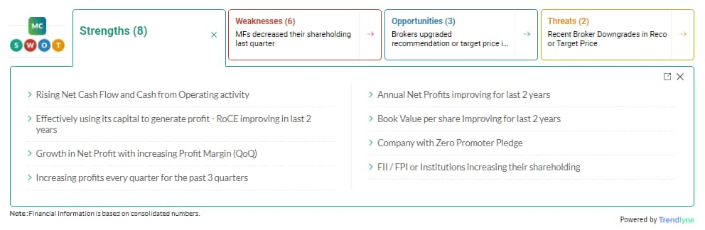 bajaj capital share price