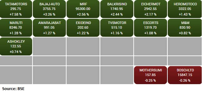 bajaj auto share moneycontrol