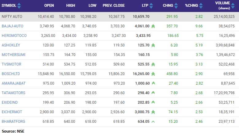 bajaj auto share moneycontrol