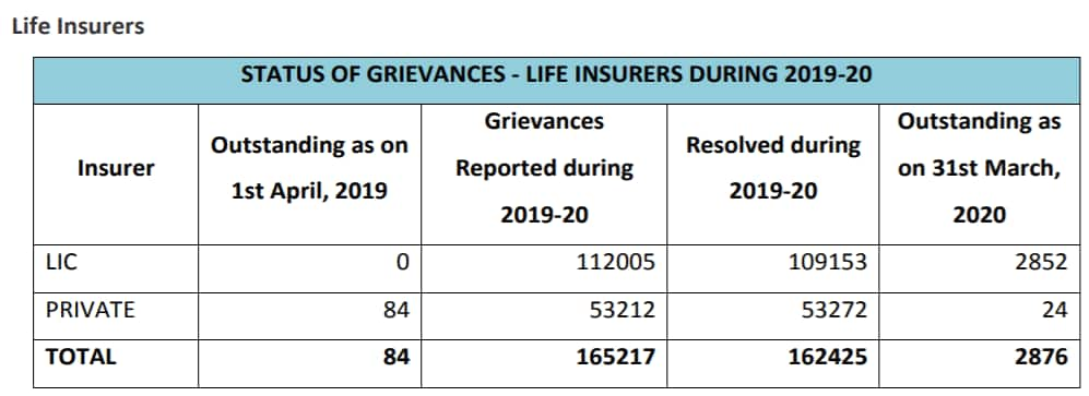 this-is-the-top-grievance-of-life-insurance-customers-and-it-is-not