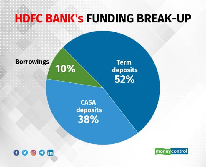 HDFC-2 (1)