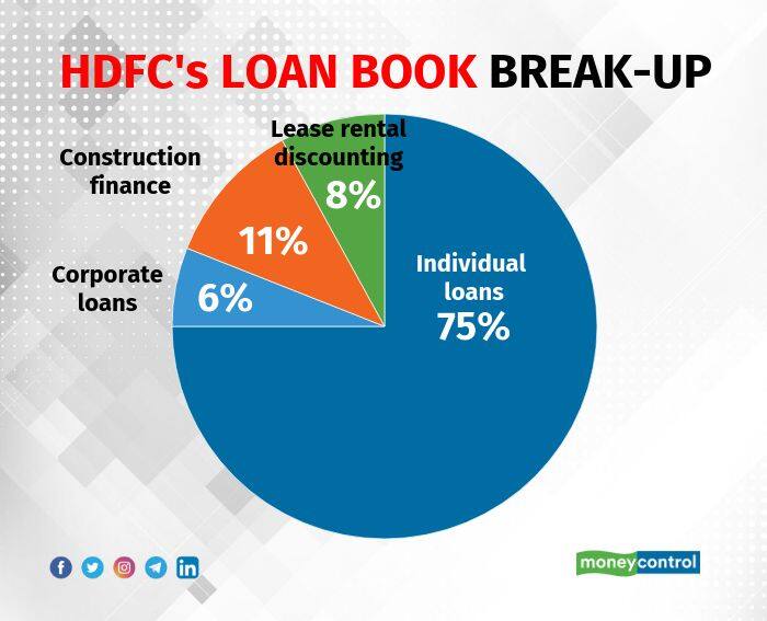 In Case You Missed It Hdfc Hdfc Bank Merger A Financial Giant In The Making 7918