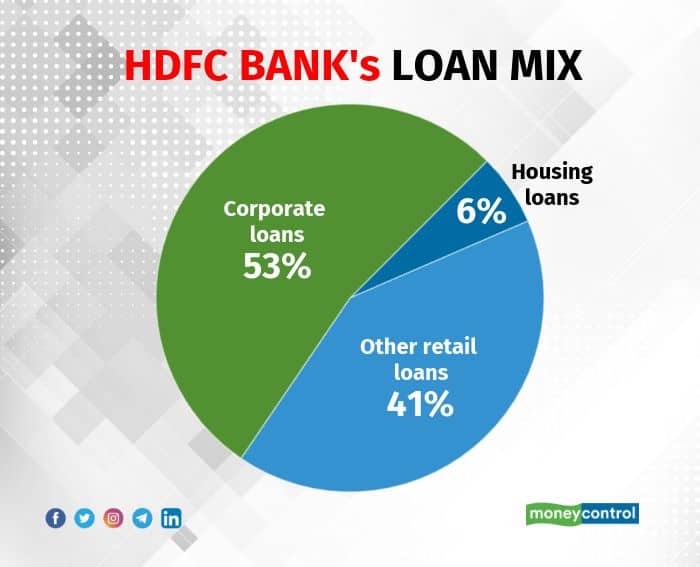 HDFC-5 (1)