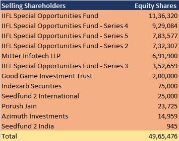 Rakesh Jhunjhunwala Backed Nazara Technologies Refiles Ipo Papers With Sebi