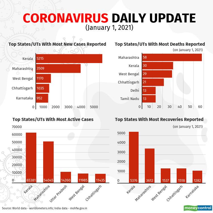 Jan 01 covid-19-updated