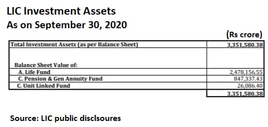 LIC investments