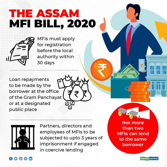 The-Assam-MFI-Bill,-2020