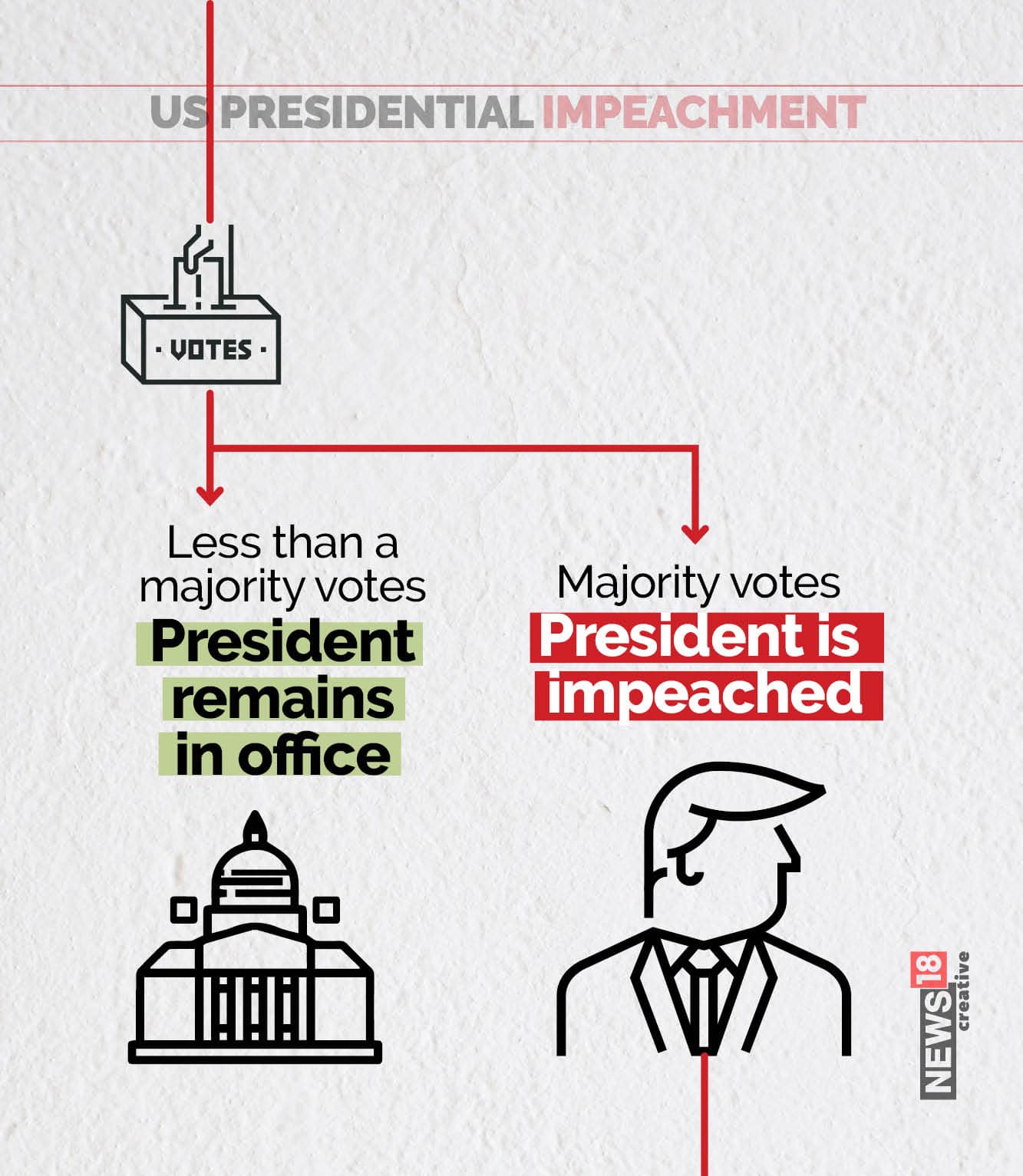 Here's a look at the presidential impeachment process in United States