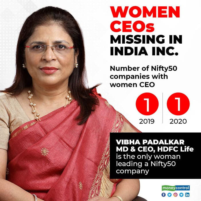 Women-CEOs-missing-in-India-Inc-R (1)